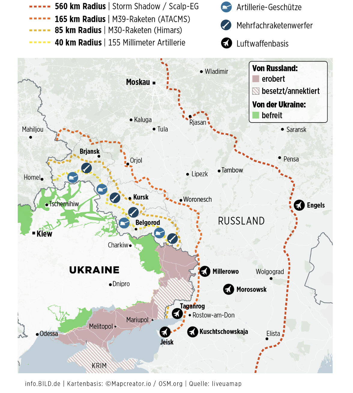 Украине запретили использовать западные ПВО против российских ударов